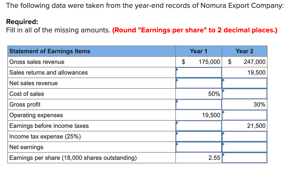 The following data were taken from the year-end records of Nomura Export Company:
Required:
Fill in all of the missing amounts. (Round "Earnings per share" to 2 decimal places.)
Statement of Earnings Items
Gross sales revenue
Sales returns and allowances
Net sales revenue
Cost of sales
Gross profit
Operating expenses
Earnings before income taxes
Income tax expense (25%)
Net earnings
Earnings per share (18,000 shares outstanding)
$
Year 1
175,000
50%
19,500
2.55
Year 2
247,000
19,500
30%
21,500