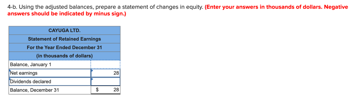 4-b. Using the adjusted balances, prepare a statement of changes in equity. (Enter your answers in thousands of dollars. Negative
answers should be indicated by minus sign.)
CAYUGA LTD.
Statement of Retained Earnings
For the Year Ended December 31
(in thousands of dollars)
Balance, January 1
Net earnings
Dividends declared
Balance, December 31
$
28
28