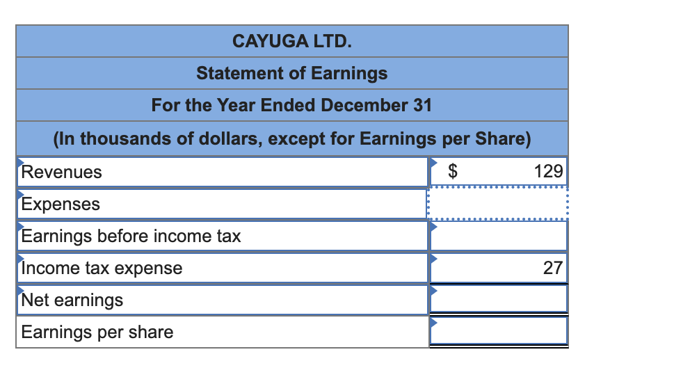 CAYUGA LTD.
Statement of Earnings
For the Year Ended December 31
(In thousands of dollars, except for Earnings per Share)
Revenues
$
Expenses
Earnings before income tax
Income tax expense
Net earnings
Earnings per share
129
27
