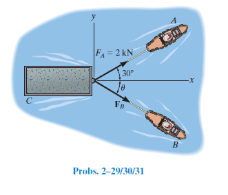 F = 2 kN
30°
-X-
FB
Probs. 2–29/30/31
