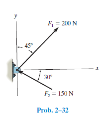 F, = 200 N
45°
30°
F = 150 N
Prob. 2–32

