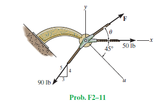 50 lb
45°
5.
90 lb
Prob. F2–11
