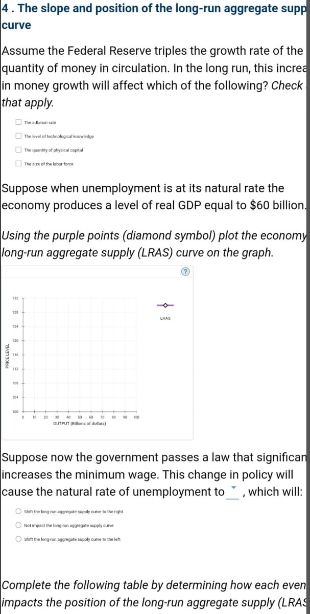 4. The slope and position of the long-run aggregate supp
curve
Assume the Federal Reserve triples the growth rate of the
quantity of money in circulation. In the long run, this increa
in money growth will affect which of the following? Check
that apply.
Suppose when unemployment is at its natural rate the
economy produces a level of real GDP equal to $60 billion.
E
Using the purple points (diamond symbol) plot the economy
long-run aggregate supply (LRAS) curve on the graph.
132
128
124
120
116
112
108
The inflation rate
104
The level of technological knowledge
The quantity of physical capital
The size of the labor force
100
0
+
10
20 30 40 50 60 70
OUTPUT (Billions of dollars)
80 90 100
LRAS
Suppose now the government passes a law that significan
increases the minimum wage. This change in policy will
cause the natural rate of unemployment to, which will:
Oshift the long-run aggregate supply curve to the right
Not impact the long-run aggregate supply curve
O Shift the long-run aggregate supply curve to the left
Complete the following table by determining how each even
impacts the position of the long-run aggregate supply (LRAS