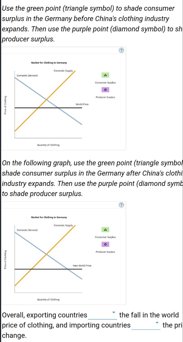 Use the green point (triangle symbol) to shade consumer
surplus in the Germany before China's clothing industry
expands. Then use the purple point (diamond symbol) to sh
producer surplus.
Price of Clothing
Market for Clothing in Germany
Price of Clothing
Domestic Demand
Domestic Supply
Quantity of Clothing
Market for Clothing in Germany
Domestic Demand
On the following graph, use the green point (triangle symbol
shade consumer surplus in the Germany after China's clothi
industry expands. Then use the purple point (diamond symb
to shade producer surplus.
Domestic Supply
World Price
Quantity of Clothing
Consumer Surplus
New World Price
Producer Surplus
Consumer Surplus
Producer Surplus
the fall in the world
the pri
Overall, exporting countries
price of clothing, and importing countries
change.