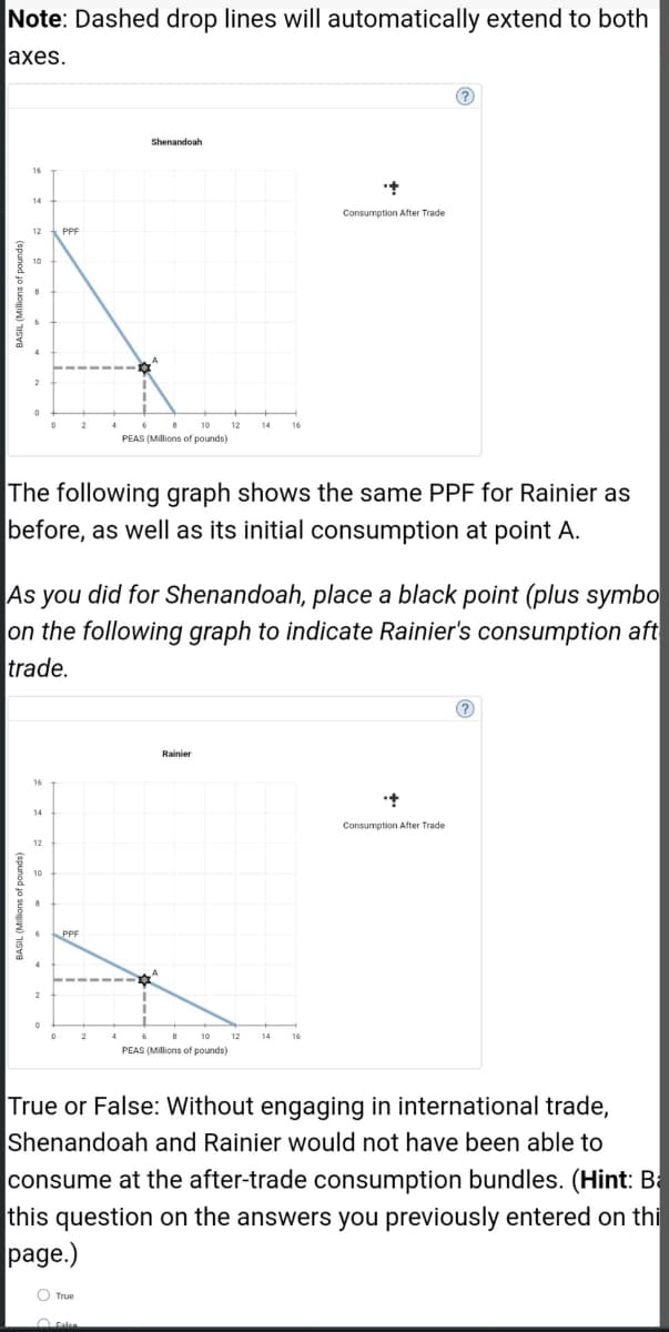 Note: Dashed drop lines will automatically extend to both
axes.
SIL (Millions of pounds)
16
12 PPF
BASIL (Millions of pounds)
10
4
2
0
16
14
12
10
8
2
The following graph shows the same PPF for Rainier as
before, as well as its initial consumption at point A.
0
2
As you did for Shenandoah, place a black point (plus symbo
on the following graph to indicate Rainier's consumption aft
trade.
PPF
4
O True
2
Shenandoah
8
6
10
PEAS (Millions of pounds)
4
Rainier
12
10
PEAS (Millions of pounds)
14
8
16
12 14
Consumption After Trade
16
Consumption After Trade
True or False: Without engaging in international trade,
Shenandoah and Rainier would not have been able to
consume at the after-trade consumption bundles. (Hint: B
this question on the answers you previously entered on thi
page.)