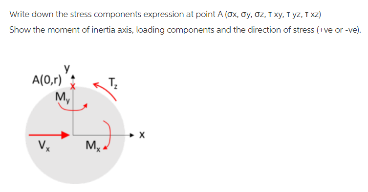 Write down the stress components expression at point A (ox, oy, oz, T xy, T yz, I XZ)
Show the moment of inertia axis, loading components and the direction of stress (+ve or -ve).
A(0,r)
M,
Vx
Mx .
