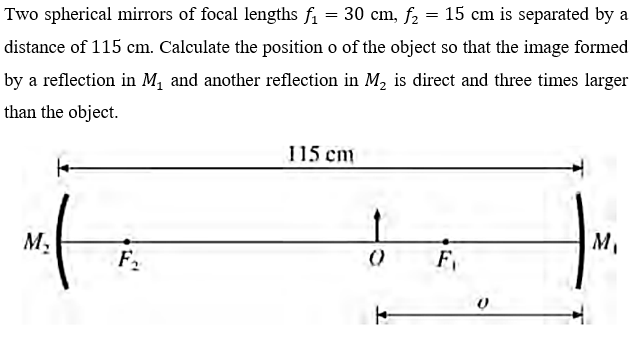 Two spherical mirrors of focal lengths f1 = 30 cm, f, = 15 cm is separated by a
distance of 115 cm. Calculate the position o of the object so that the image formed
by a reflection in M, and another reflection in M, is direct and three times larger
than the object.
115 cm
M,
()
F,
F2

