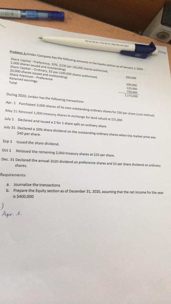 Problem 1:Jordan Company has the following amounts in the Equity section as of January 1, 2020
Share Capital - Preference, 10%, $100 par (20,000 shares authorized,
2,000 shares issued and outstanding)
Share Capital -Ordinary, $5 par (100,000 shares authorized,
20,000 shares issued and outstanding)
Share Premium - Preference
Retained eanings
200,000
100,000
125,000
750,000
1,175,000
Total
During 2020, Jordan has the following transactions
Apr. 1 Purchased 3,000 shares of its own outstanding ordinary shares for $30 per share (cost method)
May 31 Reissued 1,000 treasury shares in exchange for land valued at $25,000
July 1 Declared and issued a 2 for 1 share split on ordinary share.
July 31 Declared a 10% share dividend on the outstanding ordinary shares when the market price was
$40 per share.
Sep 1 Issued the share dividend.
Oct 1
Reissued the remaining 2,000 treasury shares at $35 per share.
Dec. 31 Declared the annual 2020 dividend on preference shares and $3 per share dividend on ordinary
shares.
Requirements:
a. Journalize the transactions
b. Prepare the Equity section as of December 31, 2020, assuming that the net income for the year
is $400,000
Apr. A.
