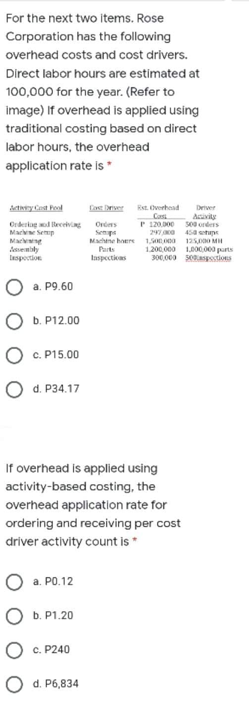 For the next two items. Rose
Corporation has the following
overhead costs and cost drivers.
Direct labor hours are estimated at
100,000 for the year. (Refer to
image) If overhead is applied using
traditional costing based on direct
labor hours, the overhead
application rate is *
Activity Cast Pool
Est. Overhead
Cost
P 120.000
Cost Driver
Driver
Acivity
500 orders
Ordering and Receiving
Machine Setup
Machining
Assembly
Inspection
Orders
Senps
Machine hours
Parts
Inspections
297 OD0
450 sotups
125,D00 MH
1,50n,Ona
1.200,000
300,000 500Lnspections
1,000,000 parts
a. P9.60
O b. P12.00
c. P15.00
O d. P34.17
If overhead is applied using
activity-based costing, the
overhead application rate for
ordering and receiving per cost
driver activity count is *
a. PO.12
b. P1.20
c. P240
O d. P6,834
