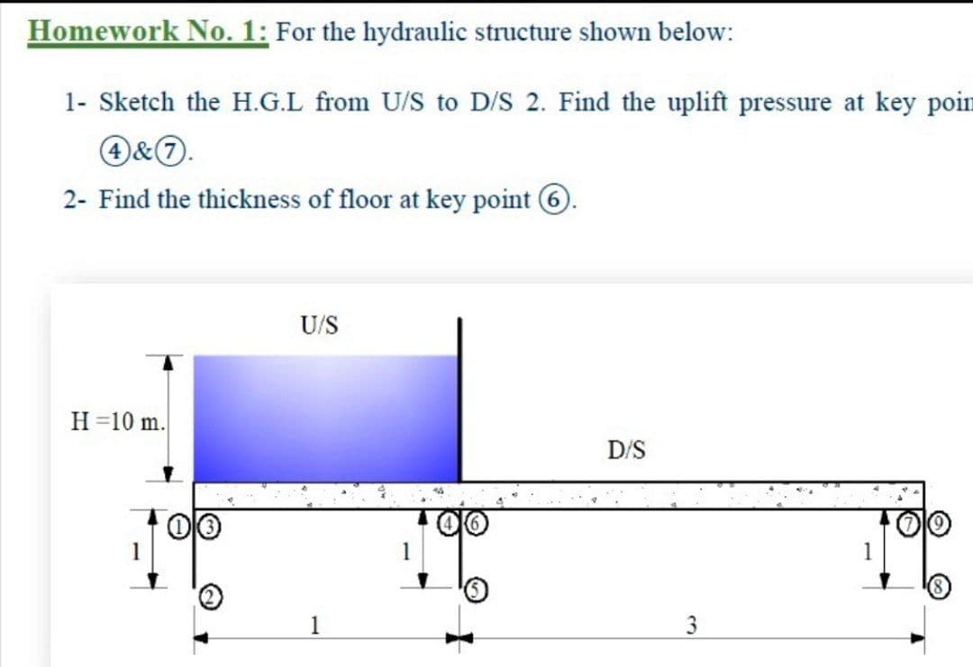 Homework No. 1: For the hydraulic structure shown below:
1- Sketch the H.G.L from U/S to D/S 2. Find the uplift pressure at key poin
2- Find the thickness of floor at key point 6.
U/S
H =10 m.
D/S
1
3

