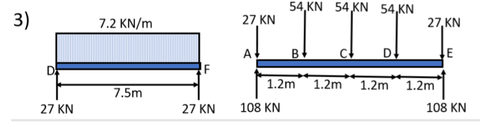 54,KN 54 KN 54,KN
3)
7.2 KN/m
27 KN
27, KN
A
D
E
D
F
1.2m
1.2m
1.2m
1.2m
7.5m
27 KN
27 KN
108 KN
108 KN
