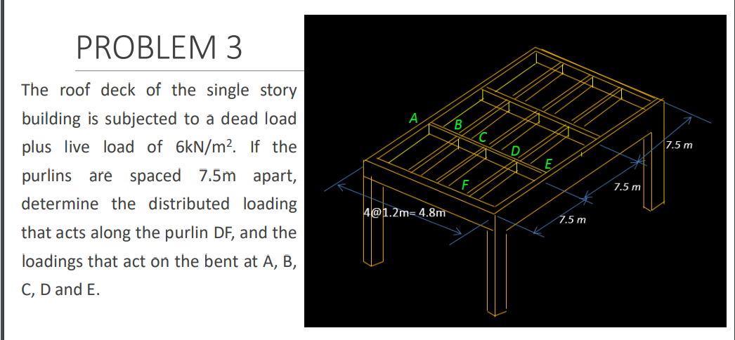 PROBLEM 3
The roof deck of the single story
building is subjected to a dead load
B.
plus live load of 6kN/m². If the
17.5 m
purlins are spaced
7.5m apart,
7.5 m
determine the distributed loading
4@1.2m= 4.8m
7.5 m
that acts along the purlin DF, and the
loadings that act on the bent at A, B,
C, D and E.
