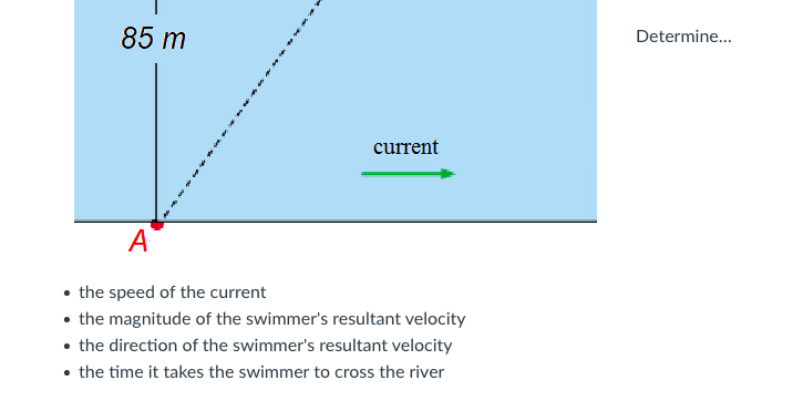 85 m
Determine...
current
A
• the speed of the current
• the magnitude of the swimmer's resultant velocity
• the direction of the swimmer's resultant velocity
the time it takes the swimmer to cross the river
