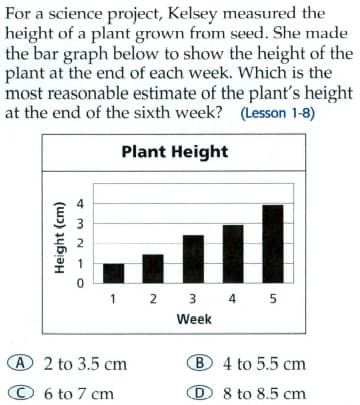 For a science project, Kelsey measured the
height of a plant grown from seed. She made
the bar graph below to show the height of the
plant at the end of each week. Which is the
most reasonable estimate of the plant's height
at the end of the sixth week? (Lesson 1-8)
Plant Height
4
3
2
1 2 3 4 5
Week
A 2 to 3.5 cm
B4 to 5.5 cm
© 6 to 7 cm
D 8 to 8.5 cm
Height (cm)
