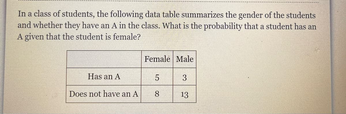 In a class of students, the following data table summarizes the gender of the students
and whether they have an A in the class. What is the probability that a student has an
A given that the student is female?
Female Male
Has an A
5
Does not have an A
8.
13
