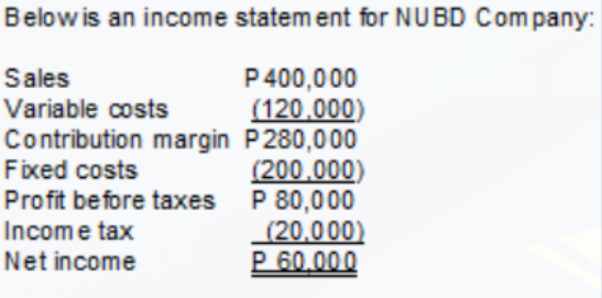 Below is an income statem ent for NUBD Company:
P400,000
(120.000)
Contribution margin P280,000
(200.000)
Profit before taxes P 80,000
(20,000)
P 60.000
Sales
Variable costs
Fixed costs
Income tax
Net income
