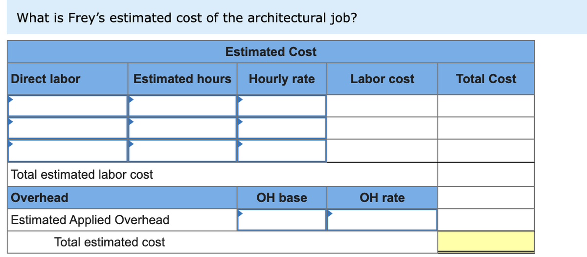 What is Frey's estimated cost of the architectural job?
Direct labor
Estimated hours
Total estimated labor cost
Estimated Cost
Hourly rate
Overhead
Estimated Applied Overhead
Total estimated cost
OH base
Labor cost
OH rate
Total Cost