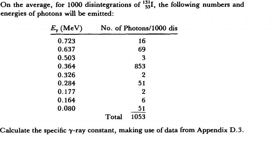 53
On the average, for 1000 disintegrations of ¹331, the following numbers and
energies of photons will be emitted:
E, (MeV)
0.723
0.637
0.503
0.364
0.326
0.284
0.177
0.164
0.080
No. of Photons/1000 dis
16
69
3
853
2
51
2
6
51
1053
Total
Calculate the specific y-ray constant, making use of data from Appendix D.3.