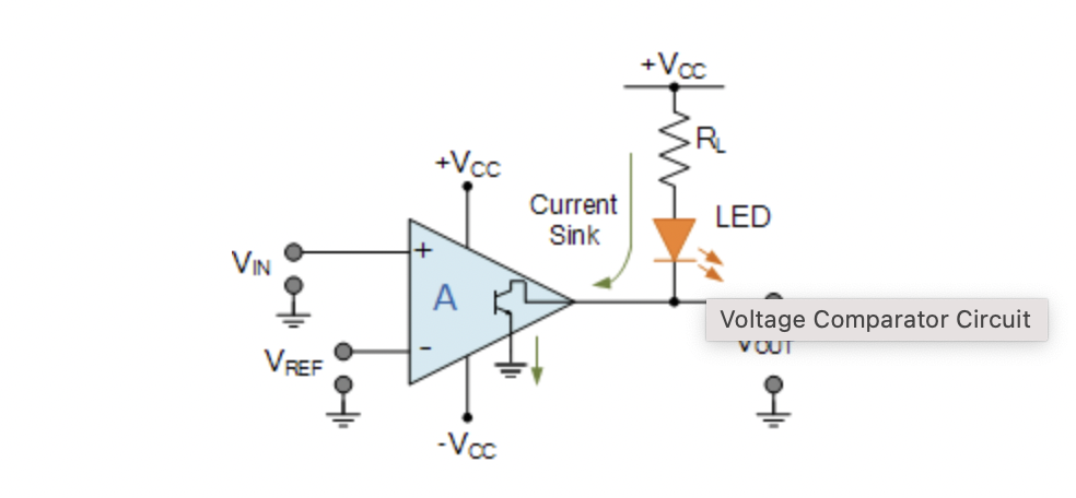 +Vcc
R
+Vcc
Current
Sink
LED
VIN
Voltage Comparator Circuit
VOUT
VREF
-Vcc
어
어
어
