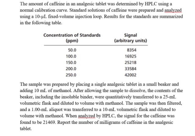 The amount of caffeine in an analgesic tablet was determined by HPLC using a
normal calibration curve. Standard solutions of caffeine were prepared and analyzed
using a 10-µL fixed-volume injection loop. Results for the standards are summarized
in the following table.
Concentration of Standards
Signal
(arbitrary units)
(ppm)
50.0
8354
100.0
16925
150.0
25218
200.0
33584
250.0
42002
The sample was prepared by placing a single analgesic tablet in a small beaker and
adding 10 mL of methanol. After allowing the sample to dissolve, the contents of the
beaker, including the insoluble binder, were quantitatively transferred to a 25-mL
volumetric flask and diluted to volume with methanol. The sample was then filtered,
and a 1.00-mL aliquot was transferred to a 10-mL volumetric flask and diluted to
volume with methanol. When analyzed by HPLC, the signal for the caffeine was
found to be 21469. Report the number of milligrams of caffeine in the analgesic
tablet.
