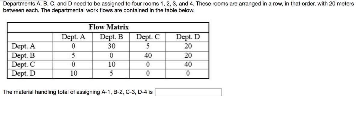 Departments A, B, C, and D need to be assigned to four rooms 1, 2, 3, and 4. These rooms are arranged in a row, in that order, with 20 meters
between each. The departmental work flows are contained in the table below.
Flow Matrix
Dept. C
5
Dept. A
Dept. B
Dept. D
Dept. A
Dept. B
Dept. C
Dept. D
30
20
5
40
20
10
40
10
5
The material handling total of assigning A-1, B-2, C-3, D-4 is
