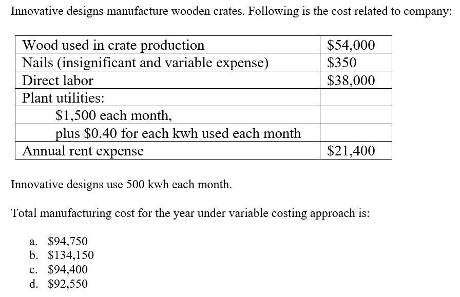Innovative designs manufacture wooden crates. Following is the cost related to company:
Wood used in crate production
Nails (insignificant and variable expense)
$54,000
$350
Direct labor
$38,000
Plant utilities:
$1,500 each month,
plus $0.40 for each kwh used each month
Annual rent expense
$21,400
Innovative designs use 500 kwh each month.
Total manufacturing cost for the year under variable costing approach is:
a. $94,750
b. $134,150
c. $94,400
d. $92,550
