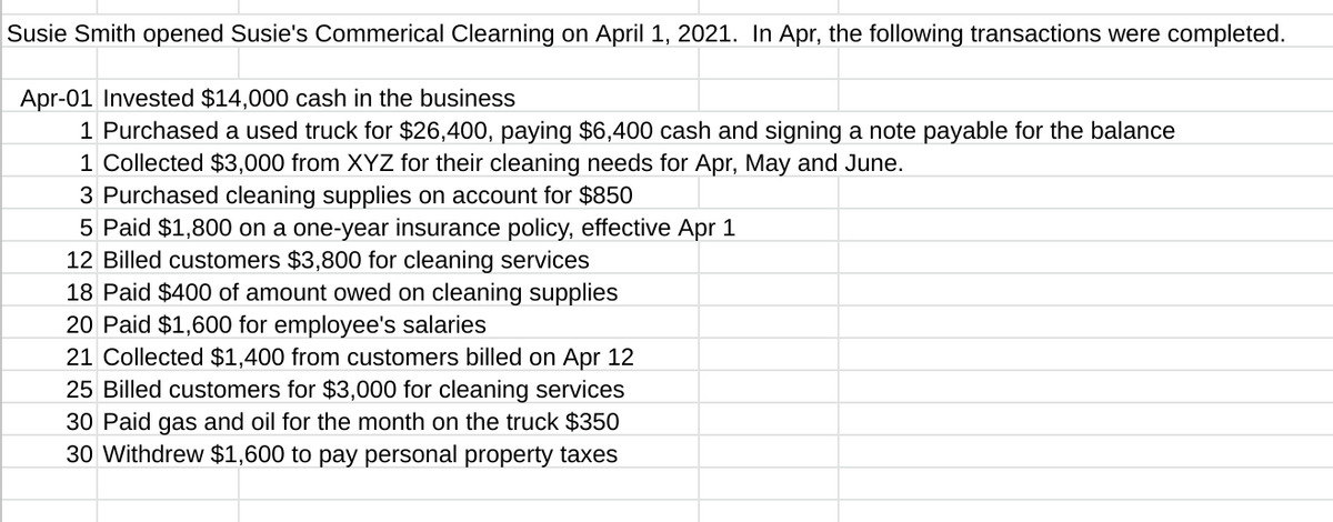 Susie Smith opened Susie's Commerical Clearning on April 1, 2021. In Apr, the following transactions were completed.
Apr-01 Invested $14,000 cash in the business
1 Purchased a used truck for $26,400, paying $6,400 cash and signing a note payable for the balance
1 Collected $3,000 from XYZ for their cleaning needs for Apr, May and June.
3 Purchased cleaning supplies on account for $850
5 Paid $1,800 on a one-year insurance policy, effective Apr 1
12 Billed customers $3,800 for cleaning services
18 Paid $400 of amount owed on cleaning supplies
20 Paid $1,600 for employee's salaries
21 Collected $1,400 from customers billed on Apr 12
25 Billed customers for $3,000 for cleaning services
30 Paid gas and oil for the month on the truck $350
30 Withdrew $1,600 to pay personal property taxes
