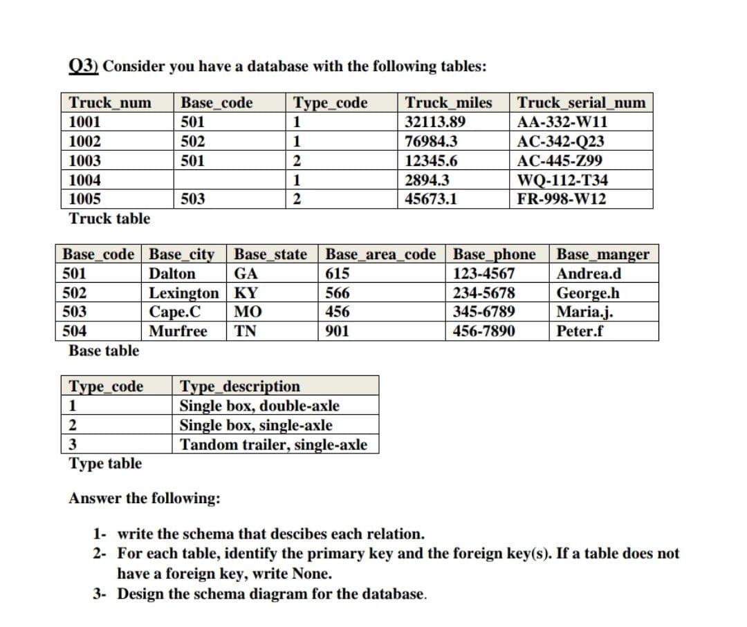 Q3) Consider you have a database with the following tables:
Truck_num
Туре сode
Truck_miles
Truck_serial_num
АА-332-W11
АС-342-Q23
Base_code
1001
501
1
32113.89
1002
502
1
76984.3
1003
501
12345.6
АС-445-Z99
WQ-112-T34
FR-998-W12
1004
1
2894.3
1005
503
2
45673.1
Truck table
Base_code Base_city
Base_phone
Base_manger
Andrea.d
Base_state
Base_area_ code
501
Dalton
GA
615
123-4567
Lexington KY
Саре.С
Murfree
502
George.h
Maria.j.
Peter.f
566
234-5678
503
МО
456
345-6789
504
TN
901
456-7890
Base table
Туре сode
1
Type_description
Single box, double-axle
Single box, single-axle
Tandom trailer, single-axle
2
Type table
Answer the following:
1- write the schema that descibes each relation.
2- For each table, identify the primary key and the foreign key(s). If a table does not
have a foreign key, write None.
3- Design the schema diagram for the database.
