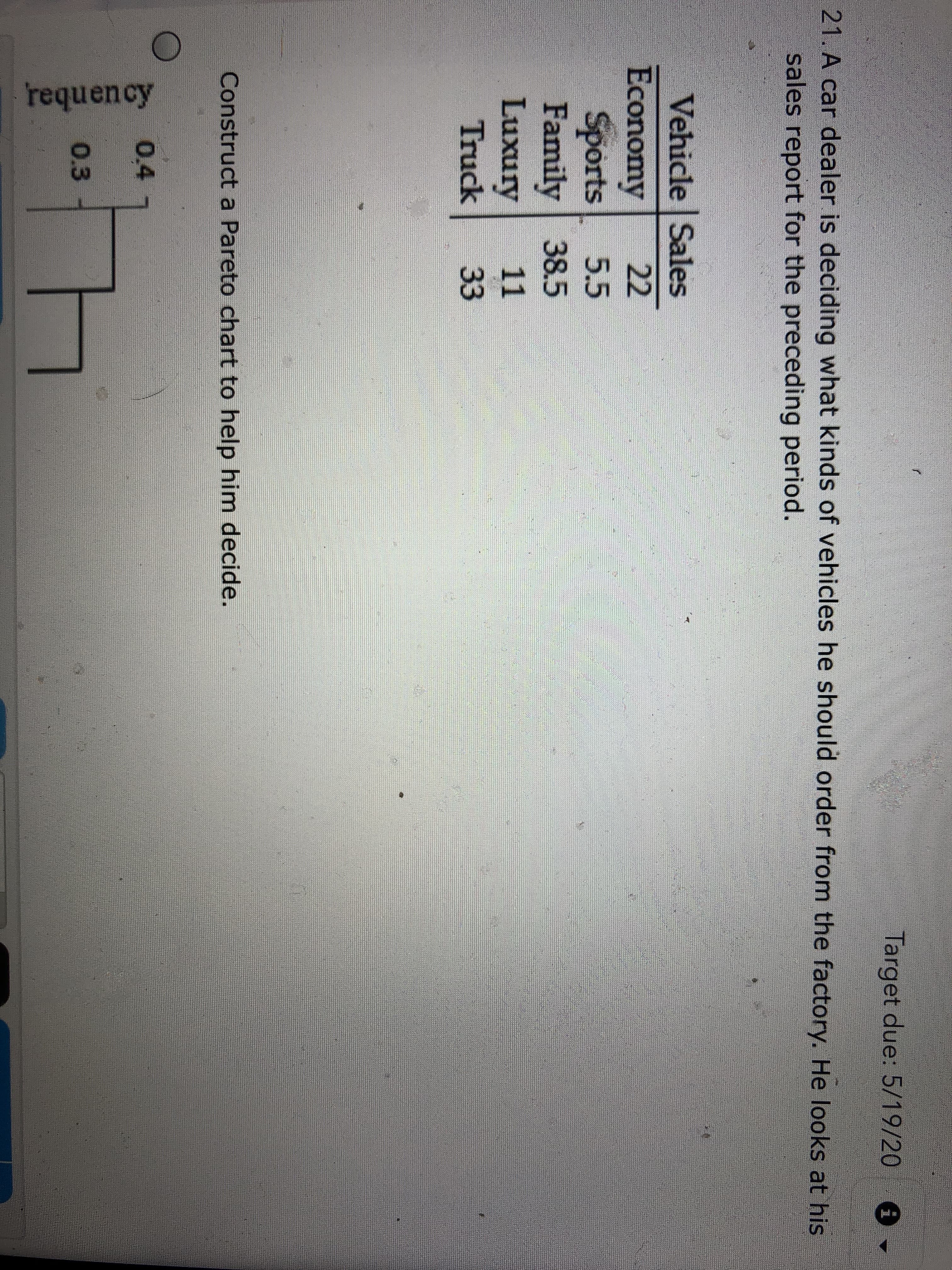 requency
Target due: 5/19/20
21. A car dealer is deciding what kinds of vehicles he should order from the factory. He looks at his
sales report for the preceding period.
Vehicle Sales
Economy
Sports
Family 38.5
Luxury
Truck
22
5.5
11
33
Construct a Pareto chart to help him decide.
0.4
0.3
