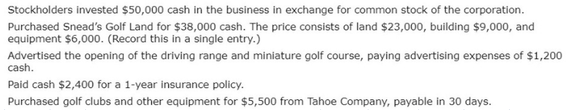 Stockholders invested $50,000 cash in the business in exchange for common stock of the corporation.
Purchased Snead's Golf Land for $38,000 cash. The price consists of land $23,000, building $9,000, and
equipment $6,000. (Record this in a single entry.)
Advertised the opening of the driving range and miniature golf course, paying advertising expenses of $1,200
cash.
Paid cash $2,400 for a 1-year insurance policy.
Purchased golf clubs and other equipment for $5,500 from Tahoe Company, payable in 30 days.
