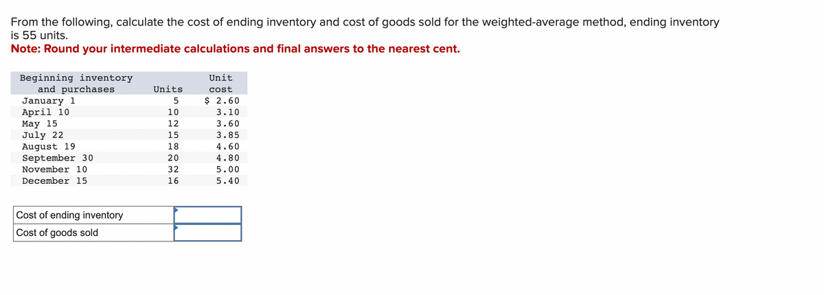 From the following, calculate the cost of ending inventory and cost of goods sold for the weighted-average method, ending inventory
is 55 units.
Note: Round your intermediate calculations and final answers to the nearest cent.
Beginning inventory
and purchases
January 1
April 10
May 15
July 22
August 19
September 30
November 10
December 15
Cost of ending inventory
Cost of goods sold
Units
5
10
123
925 ∞ ON 6
000
10
12
15
18
20
32
16
Unit
cost
$ 2.60
3.10
3.60
3.85
4.60
4.80
5.00
5.40