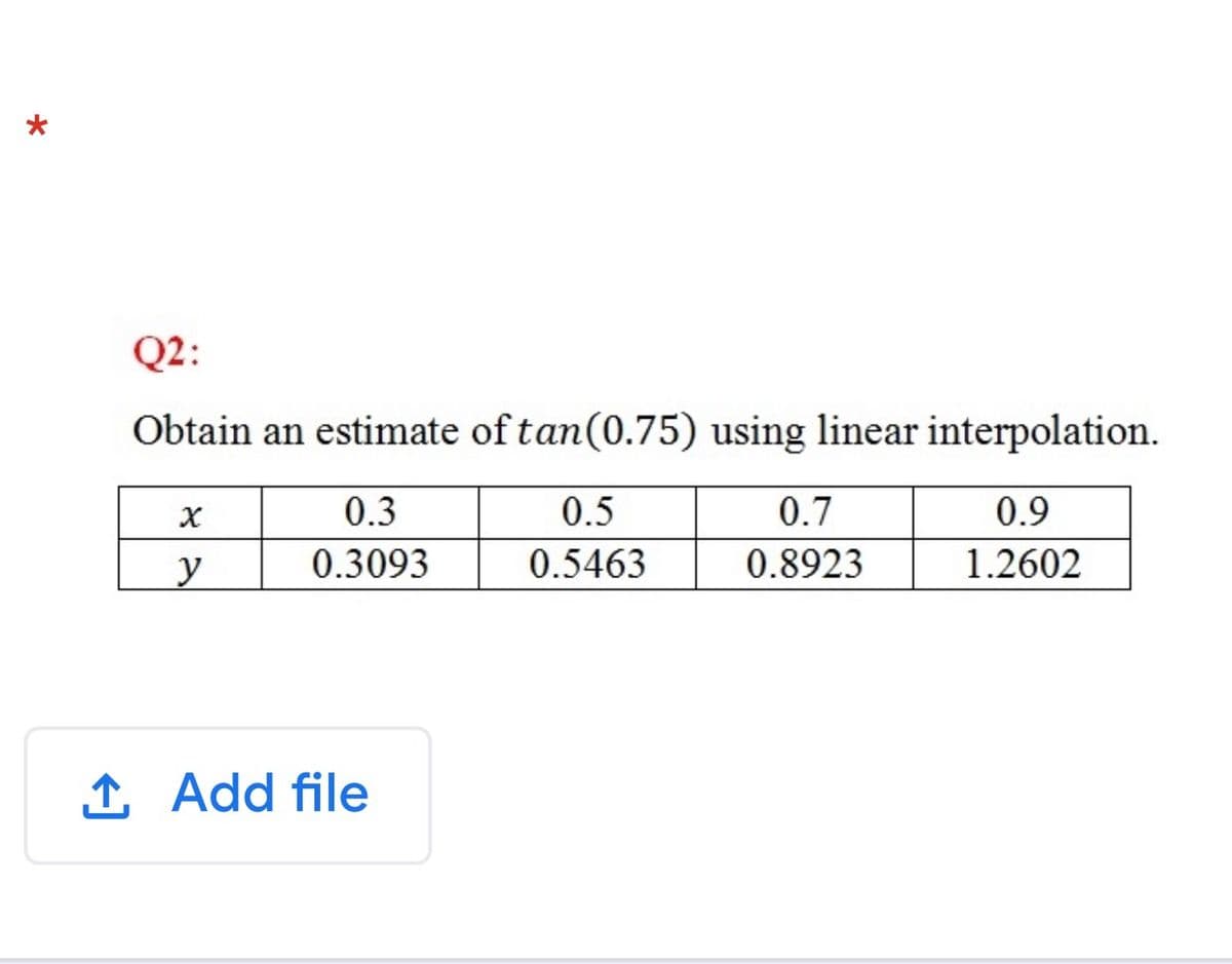 Q2:
Obtain an estimate of tan(0.75) using linear interpolation.
0.3
0.5
0.7
0.9
y
0.3093
0.5463
0.8923
1.2602
1 Add file
