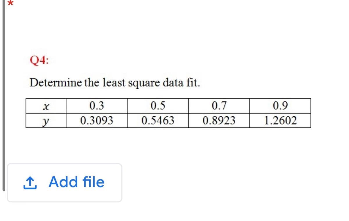 Q4:
Determine the least square data fit.
0.3
0.5
0.7
0.9
0.3093
0.5463
0.8923
1.2602
1, Add file
