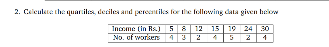 2. Calculate the quartiles, deciles and percentiles for the following data given below
Income (in Rs.)
No. of workers
8
12
15
19
24
30
4
2
4
5
2
4
