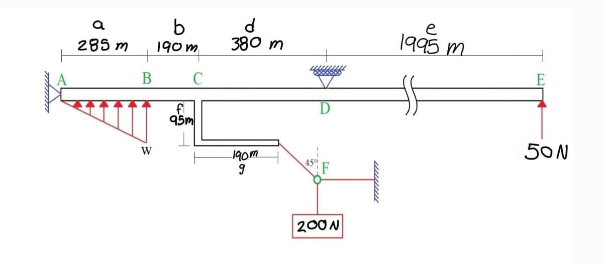 a
b
e
380 m
1995 m.
285 m
190 m
В
C
E
95m
50N
W
190m
200N
