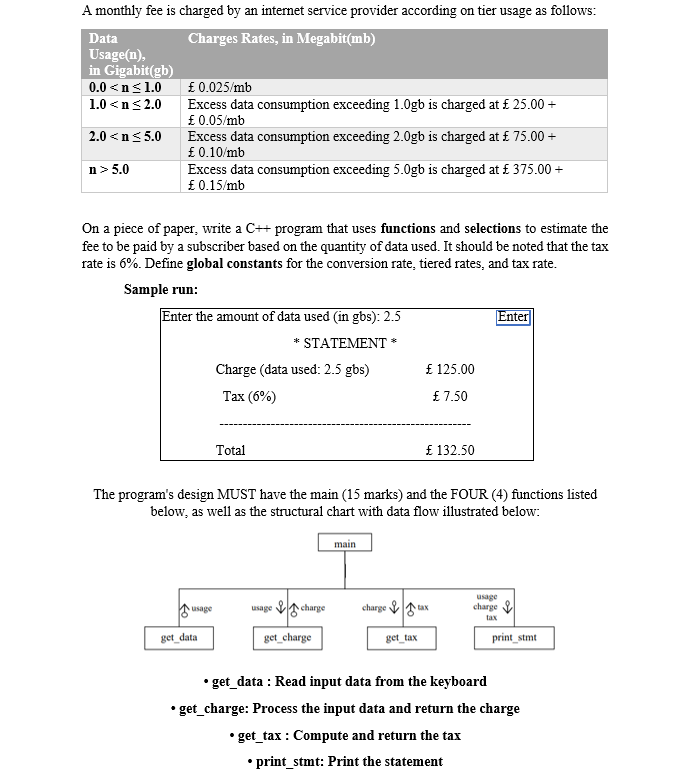 A monthly fee is charged by an internet service provider according on tier usage as follows:
Data
Charges Rates, in Megabit(mb)
Usage(n),
in Gigabit(gb)
0.0 <n< 1.0
£ 0.025/mb
Excess data consumption exceeding 1.0gb is charged at £ 25.00 +
£ 0.05/mb
Excess data consumption exceeding 2.0gb is charged at £ 75.00 +
£ 0.10/mb
Excess data consumption exceeding 5.0gb is charged at £ 375.00 +
£ 0.15/mb
1.0 <n<2.0
2.0 <n<5.0
n> 5.0
On a piece of paper, write a C++ program that uses functions and selections to estimate the
fee to be paid by a subscriber based on the quantity of data used. It should be noted that the tax
rate is 6%. Define global constants for the conversion rate, tiered rates, and tax rate.
Sample run:
Enter the amount of data used (in gbs): 2.5
Enter
* STATEMENT *
Charge (data used: 2.5 gbs)
£ 125.00
Таx (6%)
£7.50
Total
£ 132.50
The program's design MUST have the main (15 marks) and the FOUR (4) functions listed
below, as well as the structural chart with data flow illustrated below:
main
usage
Ausage
1 charge
charge V tax
charge
usage
tax
get_data
get_charge
get_tax
print_stmt
get_data : Read input data from the keyboard
• get_charge: Process the input data and return the charge
• get_tax : Compute and return the tax
• print stmt: Print the statement
