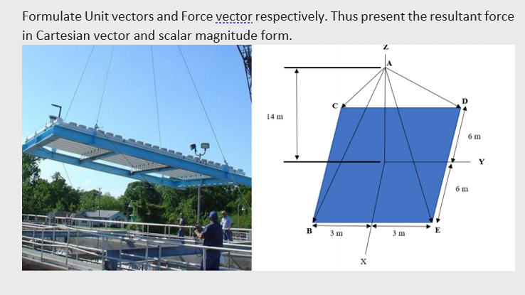 Formulate Unit vectors and Force vector respectively. Thus present the resultant force
in Cartesian vector and scalar magnitude form.
14 m
6 m
Y
6 m
в
3 m
3 m
