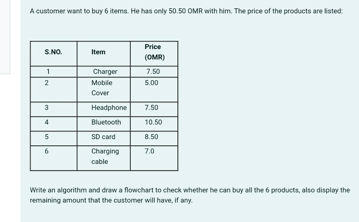 A customer want to buy 6 items. He has only 50.50 OMR with him. The price of the products are listed:
Price
S.NO.
Item
(OMR)
1
Charger
7.50
Mobile
5.00
Cover
3
Headphone
7.50
Bluetooth
10.50
SD card
8.50
6.
Charging
7.0
cable
Write an algorithm and draw a flowchart to check whether he can buy all the 6 products, also display the
remaining amount that the customer will have, if any.
寸
LO
