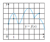 y= f(x)
1
