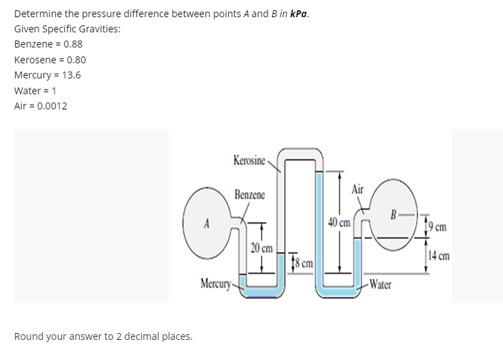 Determine the pressure difference between points A and B in kPa.
Given Specific Gravities:
Benzene = 0.88
Kerosene = 0.80
Mercury = 13.6
Water = 1
Air = 0.0012
Kerosine
Air
Benzene
B
40 cm |
9 cm
20 cm
$8 cm
14 cm
Mercury
-Water
Round your answer to 2 decimal places.
