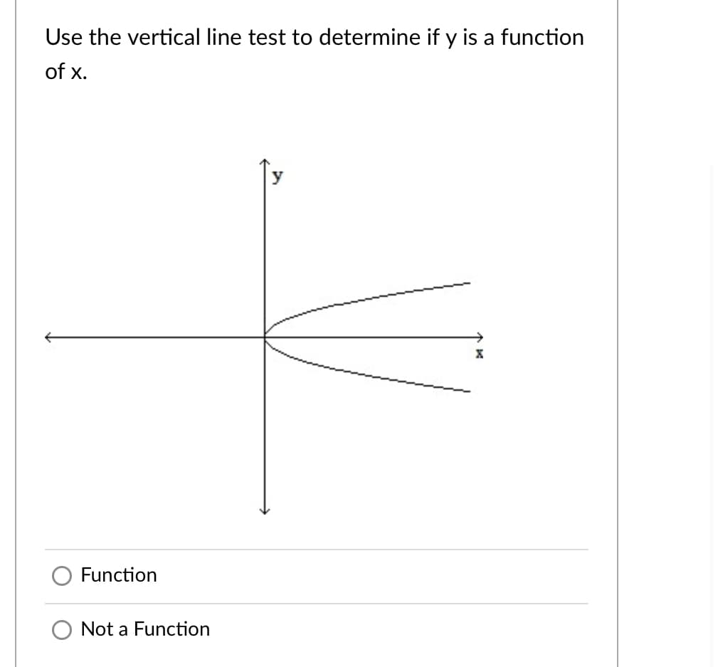 Use the vertical line test to determine if y is a function
of x.
Function
Not a Function
