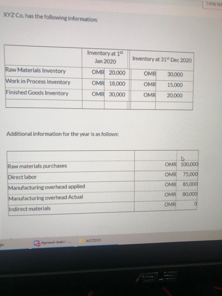 Time let
XYZ Co. has the following information:
Inventory at 1st
Inventory at 31st Dec 2020
Jan 2020
Raw Materials Inventory
OMR 20,000
OMR
30,000
Work in Process Inventory
OMR 18,000
OMR
15,000
Finished Goods Inventory
OMR 30,000
OMR
20,000
Additional information for the year is as follows:
Raw materials purchases
OMR 100,000
OMR
75,000
Direct labor
OMR
85,000
Manufacturing overhead applied
Manufacturing overhead Actual
Indirect materials
OMR
80,000
OMR
ACCT2121
Ggeneral-chat.
gin
