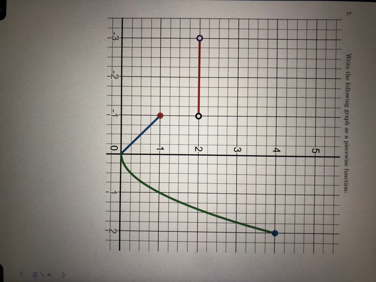 5.
Write the following graph as a piecewise function:
5-
4-
3-
2-
1-
-3.
10
