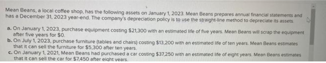 Mean Beans, a local coffee shop, has the following assets on January 1, 2023. Mean Beans prepares annual financial statements and
has a December 31, 2023 year-end. The company's depreciation policy is to use the straight-line method to depreciate its assets.
a. On January 1, 2023, purchase equipment costing $21,300 with an estimated life of five years. Mean Beans will scrap the equipment
after five years for $0.
b. On July 1, 2023, purchase furniture (tables and chairs) costing $13,200 with an estimated life of ten years. Mean Beans estimates
that it can sell the furniture for $5,300 after ten years.
c. On January 1, 2021, Mean Beans had purchased a car costing $37,250 with an estimated life of eight years. Mean Beans estimates
that it can sell the car for $7,450 after eight years.