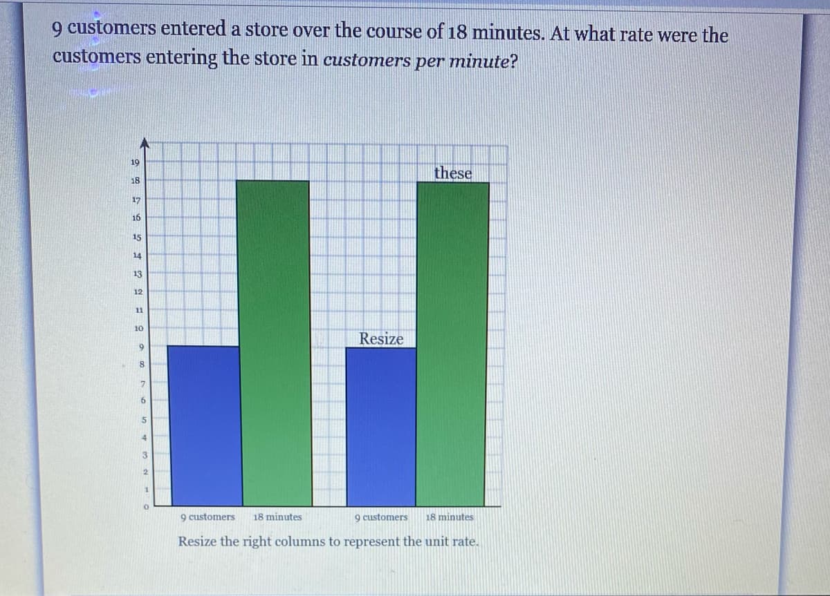 9 customers entered a store over the course of 18 minutes. At what rate were the
customers entering the store in customers per minute?
19
these
18
17
16
15
14
13
12
11
10
Resize
6.
8.
6.
4
3
9 customers
18 minutes
9 customers
18 minutes
Resize the right columns to represent the unit rate.
