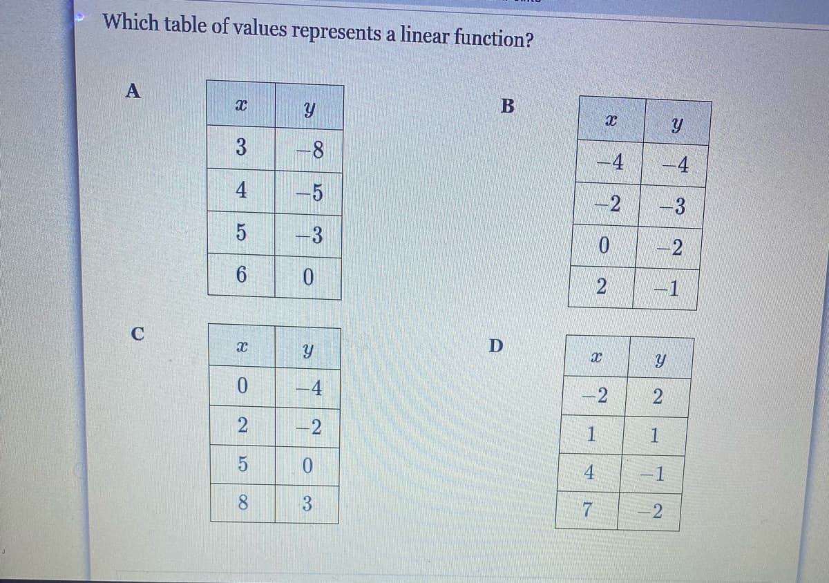 Which table of values represents a linear function?
-8
-4
-4
4
-5
-2
-3
-3
-1
C
-4
-2
1.
1
5
4
-D1
8
3
-2
21
2]
2]
2]
