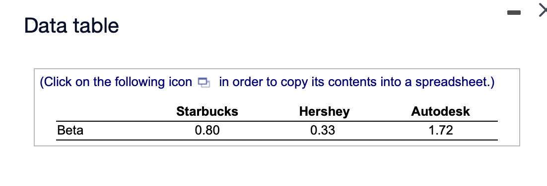 Data table
(Click on the following icon g in order to copy its contents into a spreadsheet.)
Starbucks
Hershey
Autodesk
Beta
0.80
0.33
1.72
