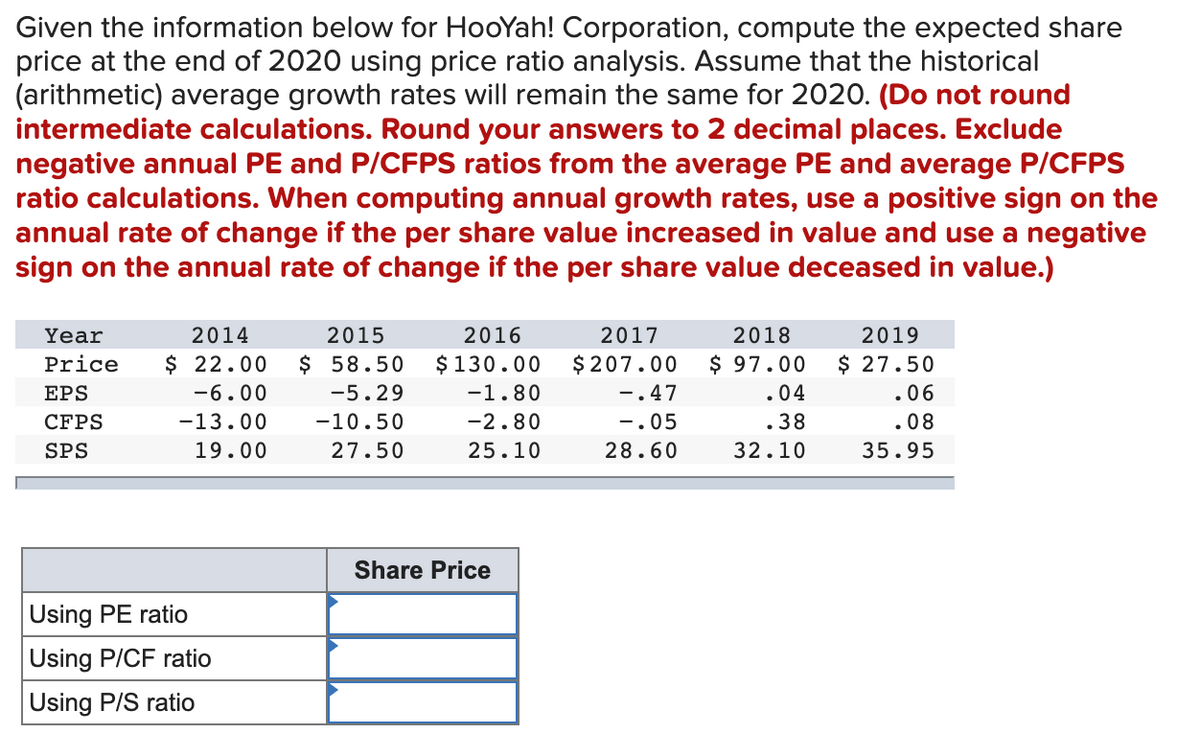 Given the information below for HooYah! Corporation, compute the expected share
price at the end of 2020 using price ratio analysis. Assume that the historical
(arithmetic) average growth rates will remain the same for 2020. (Do not round
intermediate calculations. Round your answers to 2 decimal places. Exclude
negative annual PE and P/CFPS ratios from the average PE and average P/CFPS
ratio calculations. When computing annual growth rates, use a positive sign on the
annual rate of change if the per share value increased in value and use a negative
sign on the annual rate of change if the per share value deceased in value.)
Year
2014
2015
2016
2017
2018
2019
Price
$ 22.00
$ 58.50
$ 130.00
$ 207.00
$ 97.00
$ 27.50
EPS
-6.00
-5.29
-1.80
-.47
.04
.06
CFPS
-13.00
-10.50
-2.80
-.05
.38
.08
SPS
19.00
27.50
25.10
28.60
32.10
35.95
Share Price
Using PE ratio
Using P/CF ratio
Using P/S ratio
