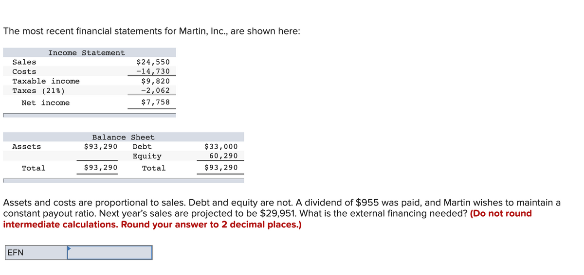 The most recent financial statements for Martin, Inc., are shown here:
Income Statement
$24,550
-14,730
$9,820
-2,062
Sales
Costs
Taxable income
Taxes (21%)
Net income
$7,758
Balance Sheet
Assets
$93,290
Debt
$33,000
Equity
60,290
Total
$93,290
Total
$93,290
Assets and costs are proportional to sales. Debt and equity are not. A dividend of $955 was paid, and Martin wishes to maintain a
constant payout ratio. Next year's sales are projected to be $29,951. What is the external financing needed? (Do not round
intermediate calculations. Round your answer to 2 decimal places.)
EFN
