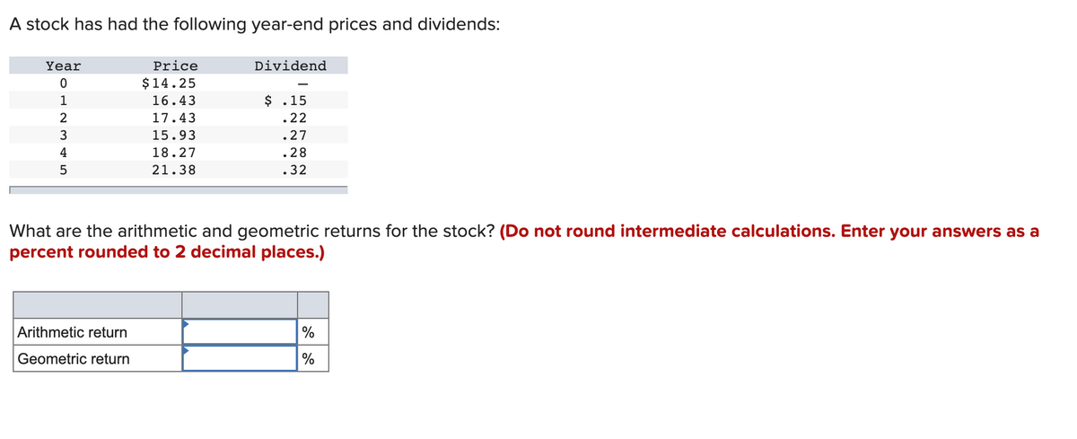 A stock has had the following year-end prices and dividends:
Year
Price
Dividend
$14.25
1
16.43
$ .15
17.43
.22
3
15.93
.27
4
18.27
.28
5
21.38
•32
What are the arithmetic and geometric returns for the stock? (Do not round intermediate calculations. Enter your answers as a
percent rounded to 2 decimal places.)
Arithmetic return
%
Geometric return
%
